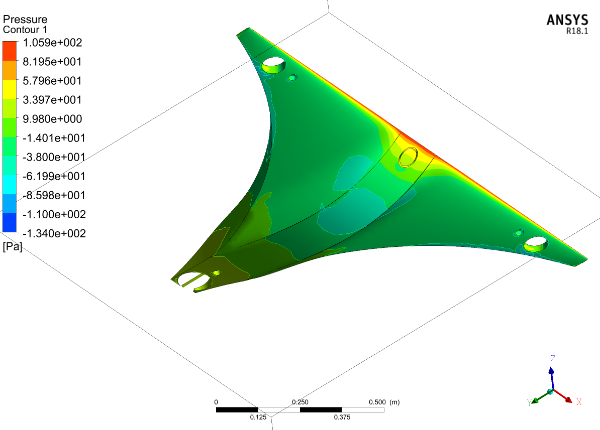 Pressure contour for blended wing Tri-copter